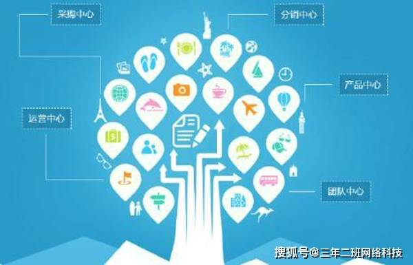 erp系統定制開發 泉州三年二班網絡科技