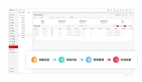 外貿erp 單證 采購 庫存管理 erp外貿業務管理系統 孚盟軟件