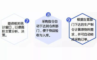 門(mén)窗軟件最新領(lǐng)域技術(shù)突破 智能工廠管理系統(tǒng)