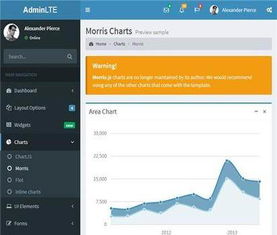 樂(lè)平定制開(kāi)發(fā)公司直銷(xiāo)管理軟件 它石網(wǎng)絡(luò)科技