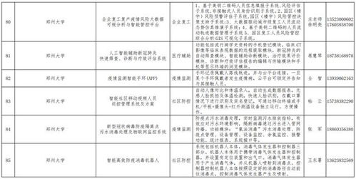 河南發布167個疫情防控相關軟件產品和解決方案丨名單