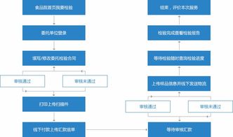 業(yè)務(wù)系統(tǒng)定制開發(fā) 尚品中國專注高端網(wǎng)站建設(shè)
