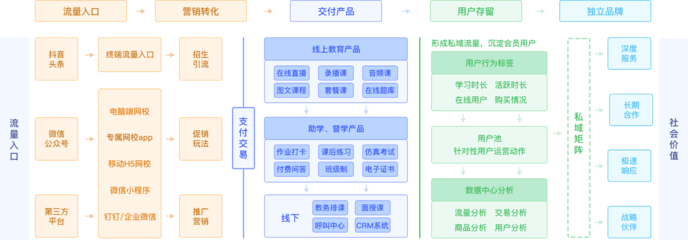 網(wǎng)校系統(tǒng)開發(fā)/教育軟件定制平臺(tái)
